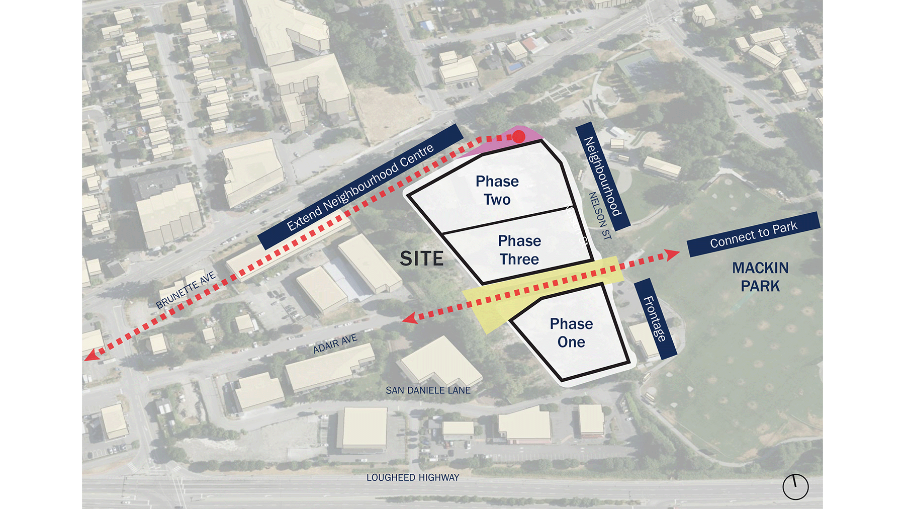 Site Plan Development and Phasing