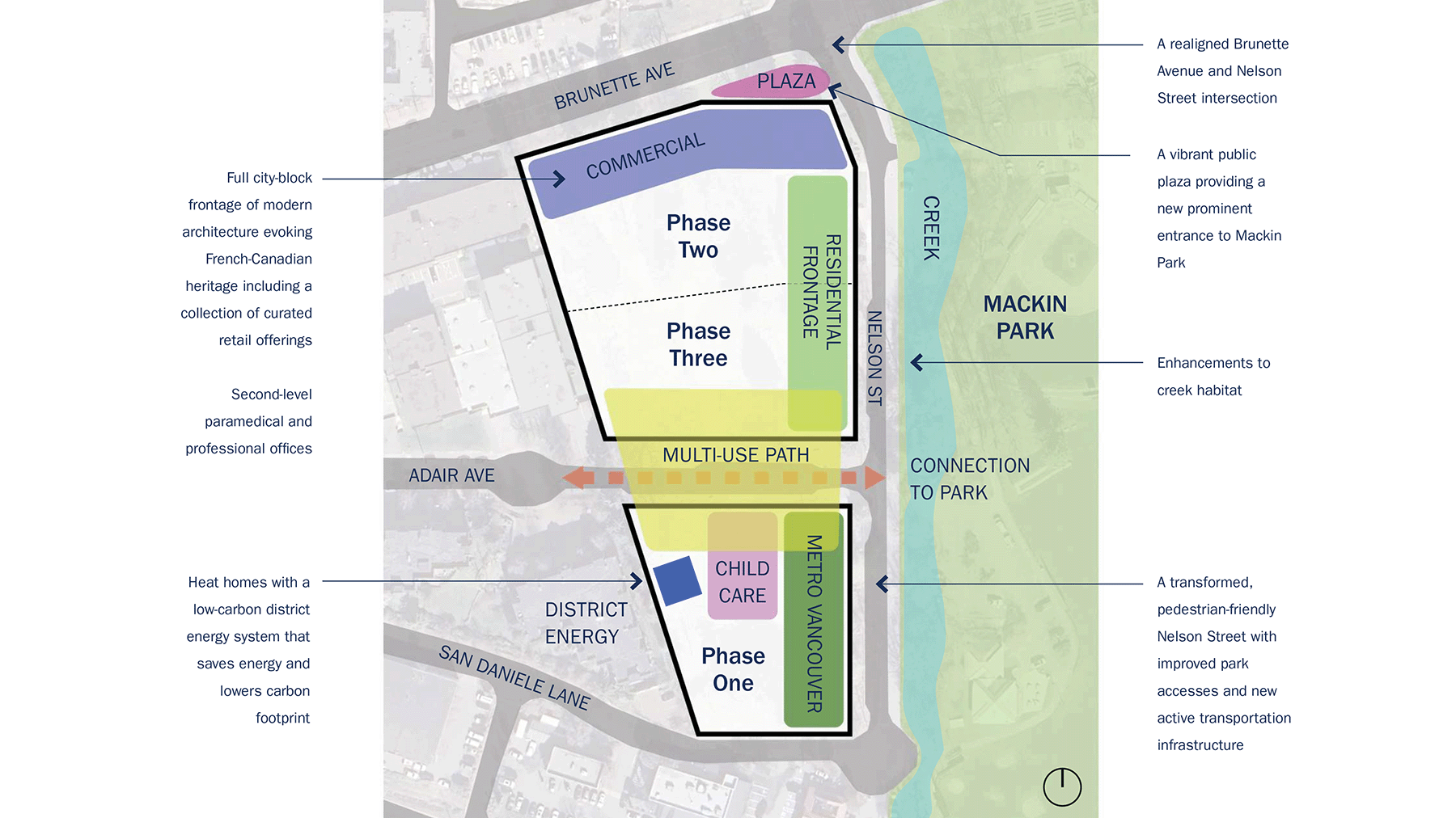 Location of key uses at the ground floor of the site